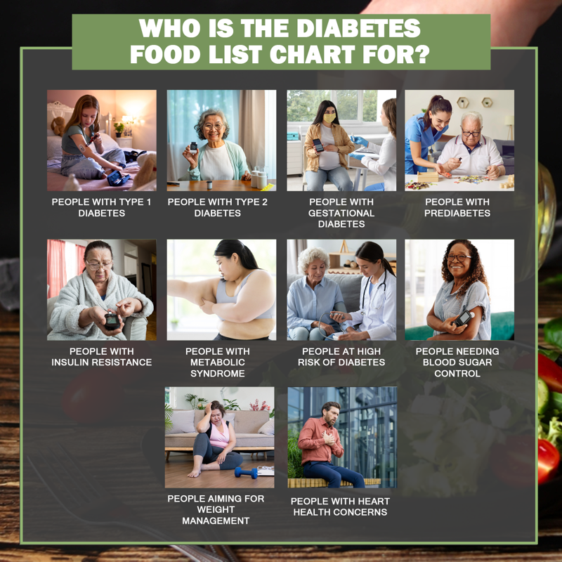 Diabetes Meal Planner & Food Chart Set - Laminated for Type 1 & 2 Management
