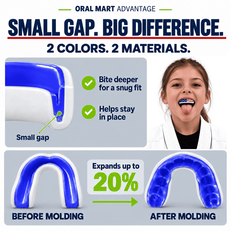 Youth Sports Mouth Guard for Kids - Impact-Resistant, BPA-Free, USA Flag Design
