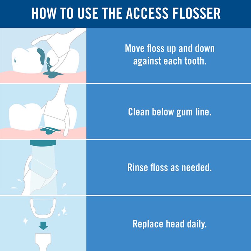 Dental Flosser Starter Kit with Refill Heads - Multipack Options
