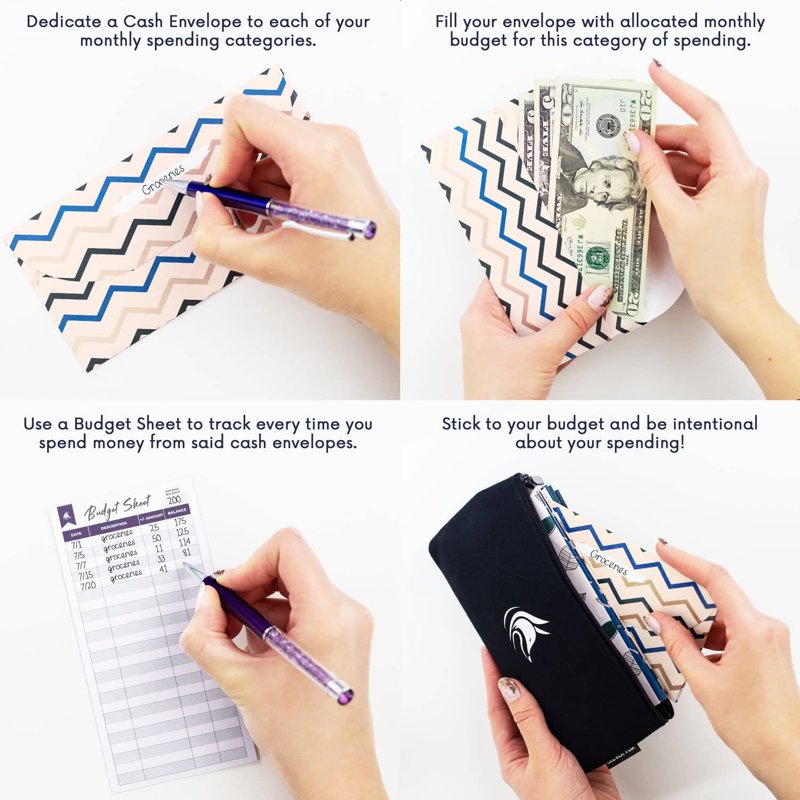 Cash Envelope Budget System Set with Water-Resistant Envelopes, Pouch & Tracking Sheets