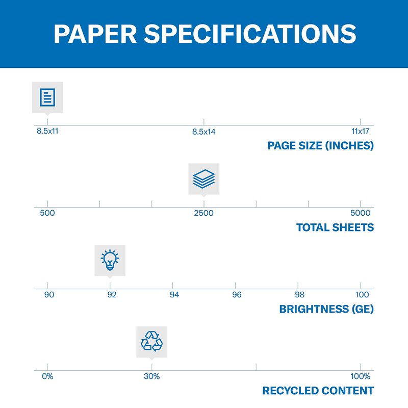 Hammermill 20 lb White Recycled Printer Paper - 8.5 x 11, 5000 Sheets