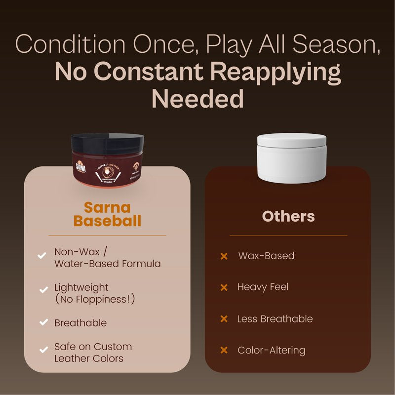 Baseball Glove Conditioner Cream - Softens, Preserves & Protects Leather Gloves