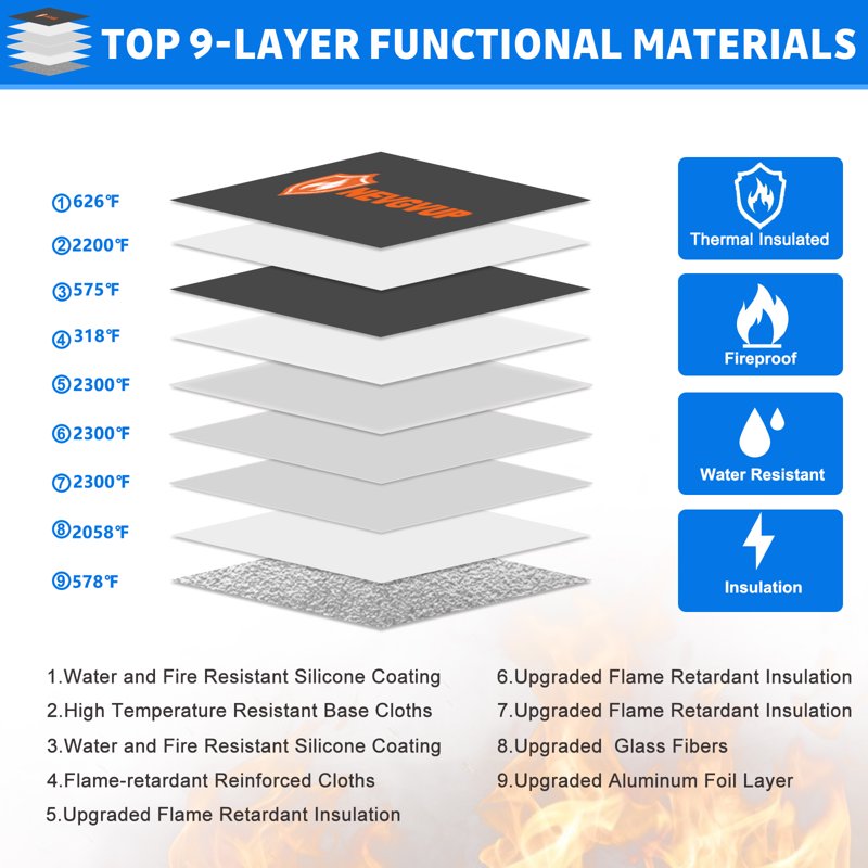 Fireproof Document Bag with Lock 6200°F Heat Insulation 14.2x11 Inches