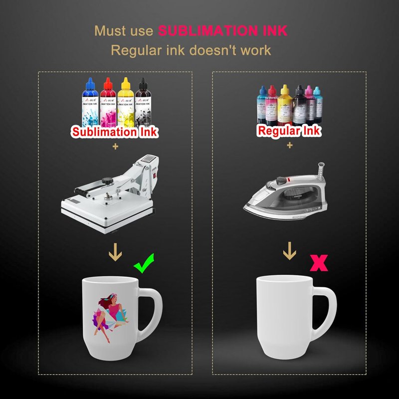 Sublimation Paper & Ink Bundle for Inkjet Printers - All Sizes & Quantities
