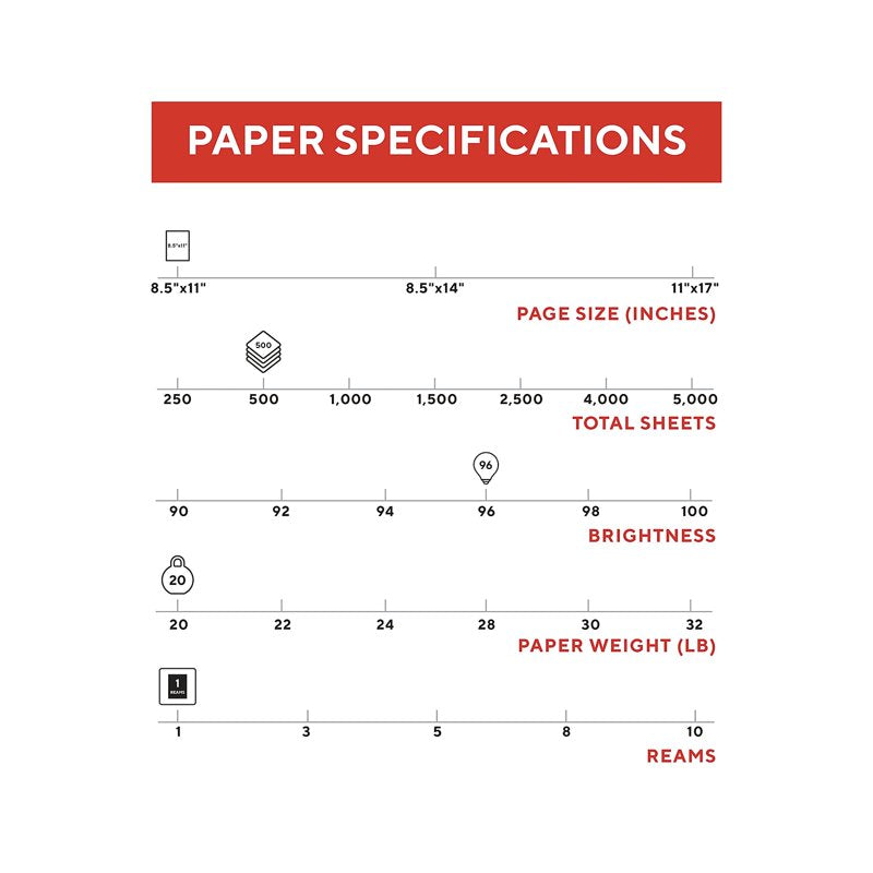 Multipurpose Printer Paper 8.5x11 Inches, 20 lb, Bright White, 96 Brightness