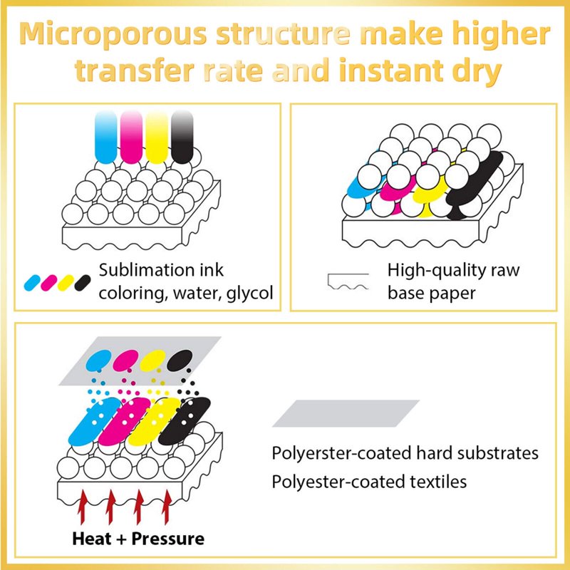 Sublimation Paper and Ink Bundle Kit for Inkjet Printers - 8.5x11 Inch, 120gsm, 110 Sheets + 480ml Sublimation Ink