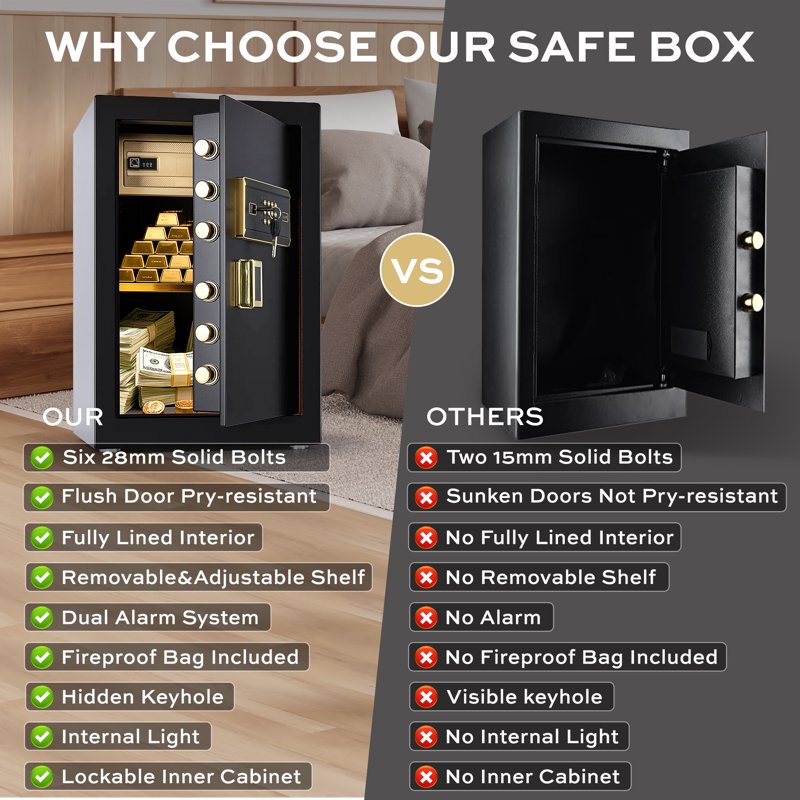 Large Fireproof Steel Safe with Dual Alarm System and Lockable Interior - 6.2 Cu.Ft