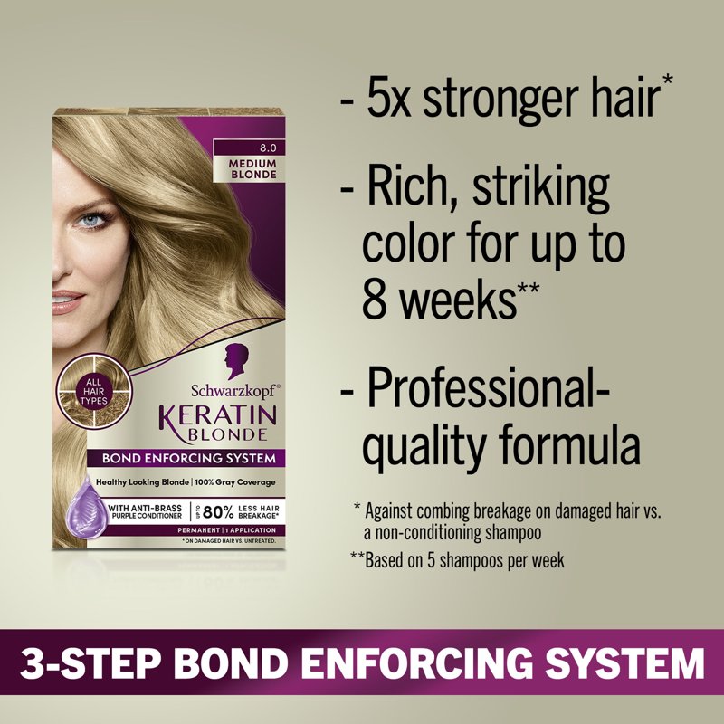Schwarzkopf Keratin Permanent Hair Dye Kit - Multiple Shades, 1 Use