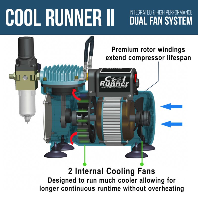 Dual Fan Airbrush Compressor Kit with 3 Airbrushes and Acrylic Paint Set