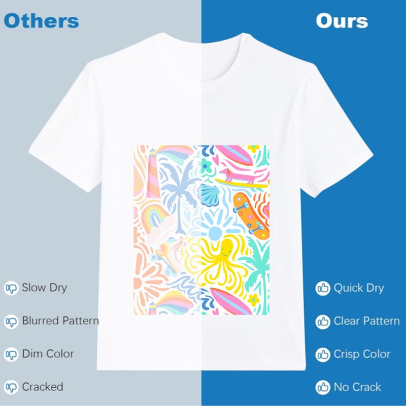 Sublimation Paper 8.5 x 11 Inches - 35 Sheets for Inkjet Printers