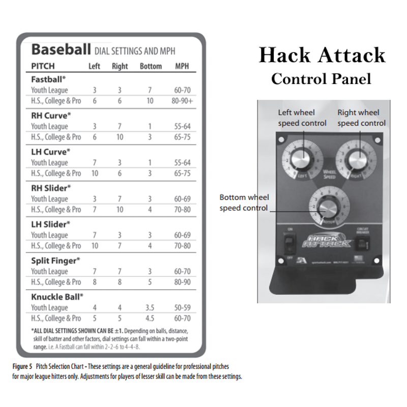 Baseball & Softball Pitching Machine with Full Control - Hack Attack 3 Wheel Model