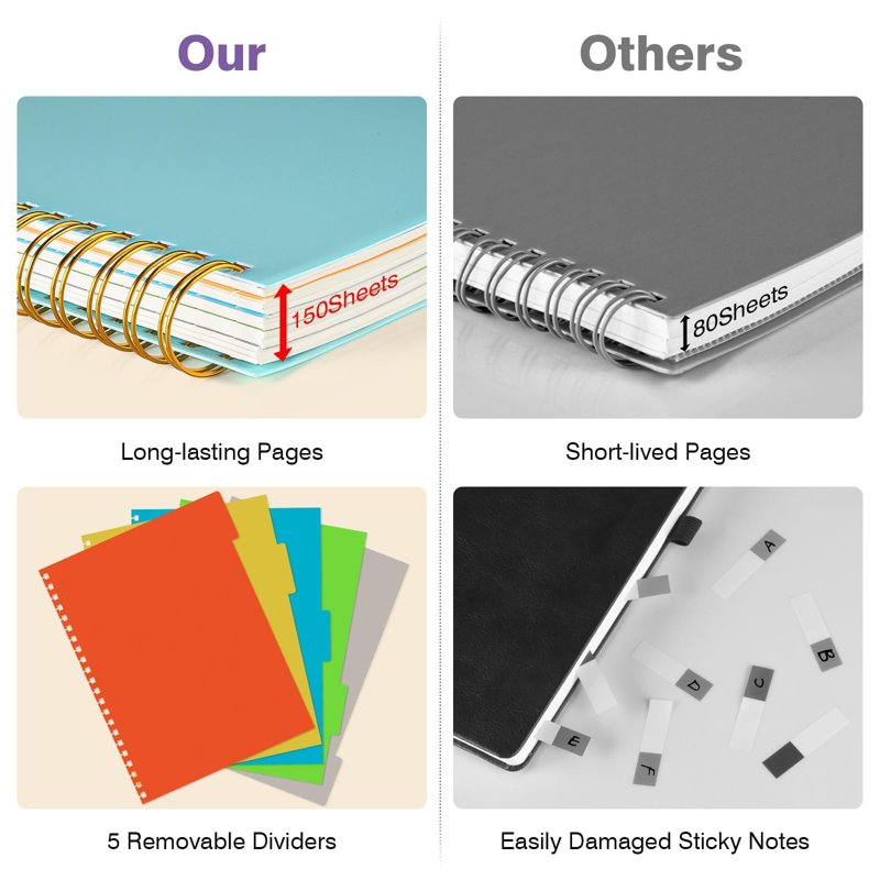 5-Subject Spiral Notebook with Dividers - A4, 300 Pages, Thick 100GSM Paper