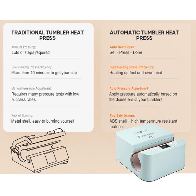 Auto Mug Tumbler Heat Press Machine for Sublimation DIY Printing - Suitable for Cups & Tumblers