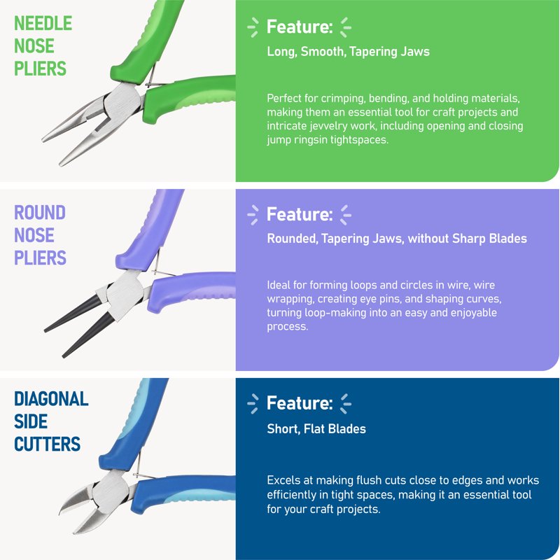 Jewelry Pliers Set - Round Nose Needle Nose & Side Cutter Tools for Jewelry Making