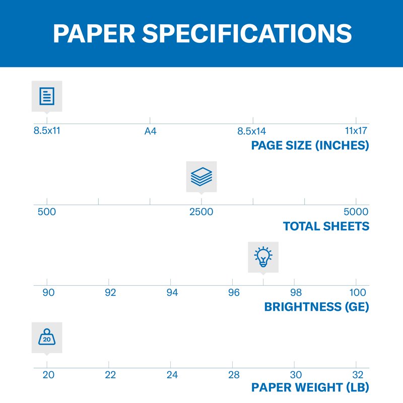 Premium Multipurpose Copy Paper 8.5 x 11 Inches, 20 lb, White, 5 Ream