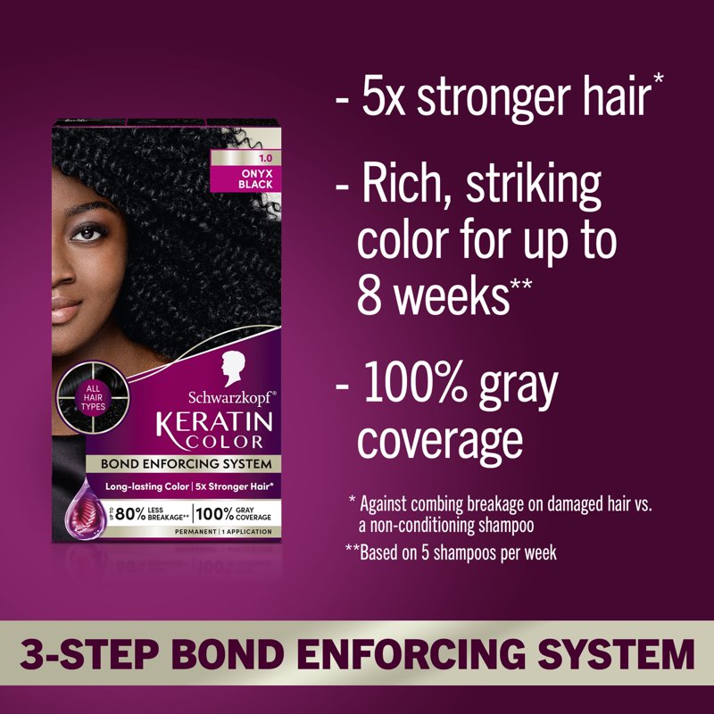 Permanent Hair Dye Kit with Keratin & Gray Coverage - Multiple Shades