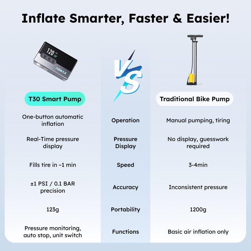 Electric Bike Pump with Digital Gauge, Fast Inflation for Bikes & Balls