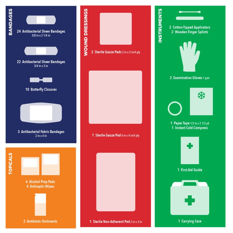 Compact First Aid Kit 85 Pieces for Travel Home Office Auto & School