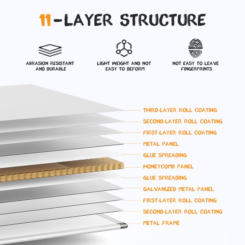 Magnetic Dry Erase Board with Aluminum Frame - Multiple Sizes & Pack Options