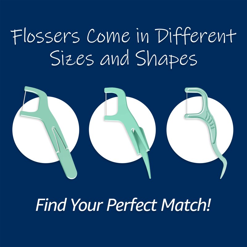 Dental Floss Picks with Mint Flavor 75 Count - Dual-Strip, Gum Stimulator