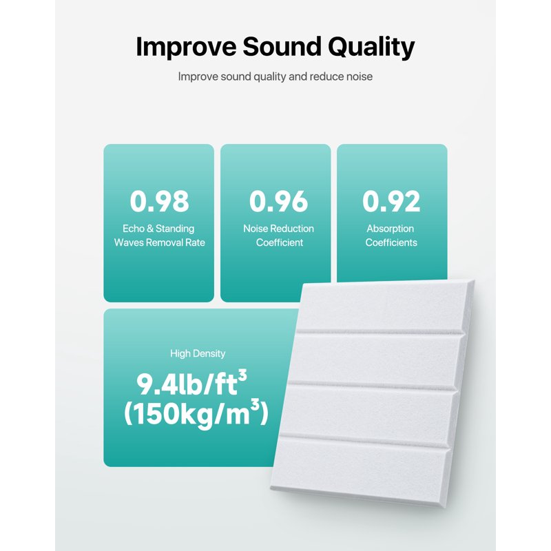 Self-Adhesive Soundproof Foam Wall Panels 12 Pack - Acoustic Soundproofing Tiles for Walls & Ceilings