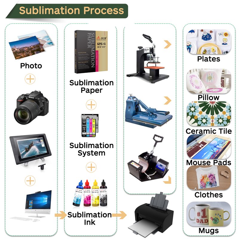 Sublimation Transfer Paper 8.5x11 Inch - High-Quality Inkjet Compatible 110 Sheets