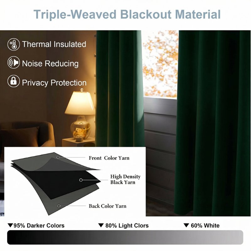 Blackout Curtains 2 Panels - Thermal Grommet Room Darkening Drapes for Tall Windows