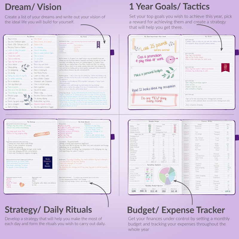 Undated Weekly Hourly Planner with Goal Setting and Budget Pages – 7x10 Hardcover