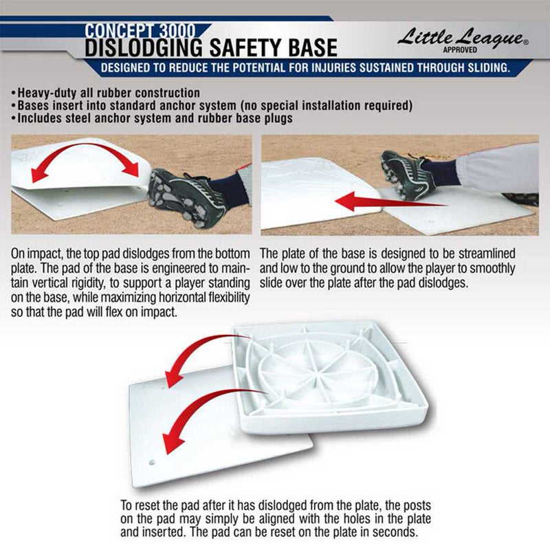 Dislodging Baseball Base System 15x15 Inch with Ground Anchors - Little League Approved