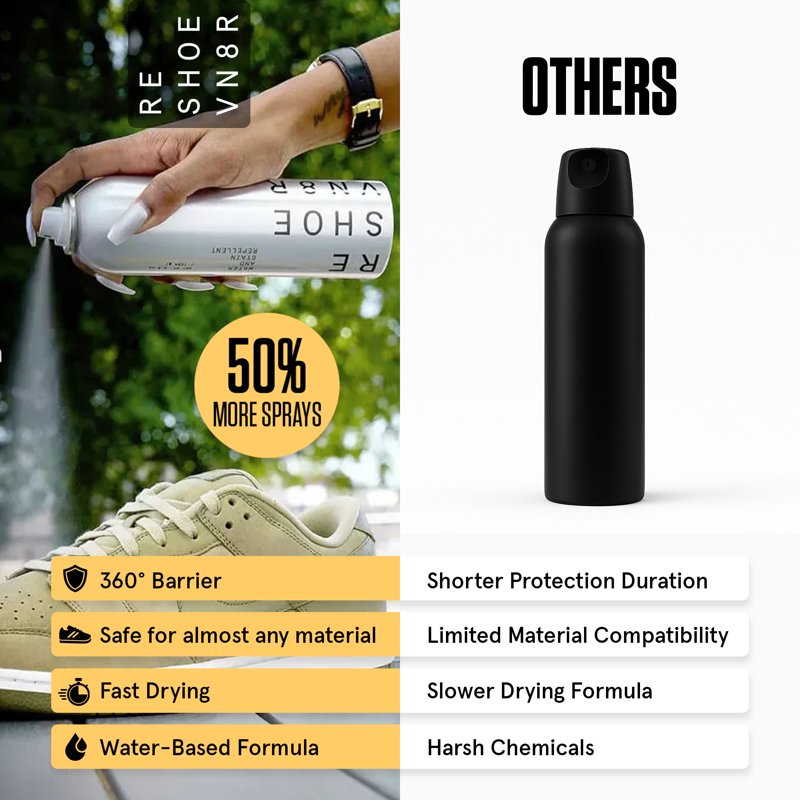 Waterproof Shoe Protector Spray - 6.5oz Stain & Rain Repellent for Sneakers and Light Leather