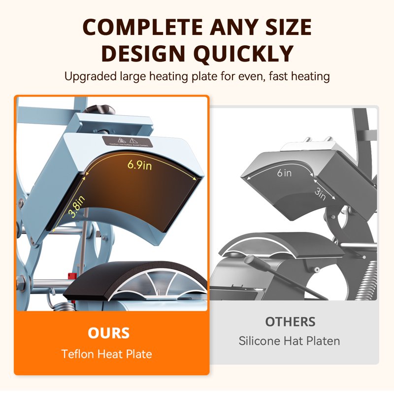 Hat Press Machine for Caps with 2 Platens and Temperature Control – Heat Transfer & Sublimation