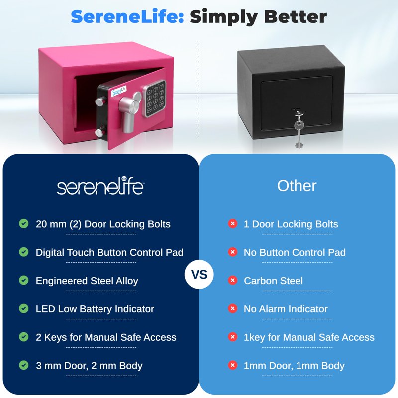 Heavy Duty Electronic Safe Box - Small Wall & Floor Mountable Lockbox for Cash Jewelry & Firearms