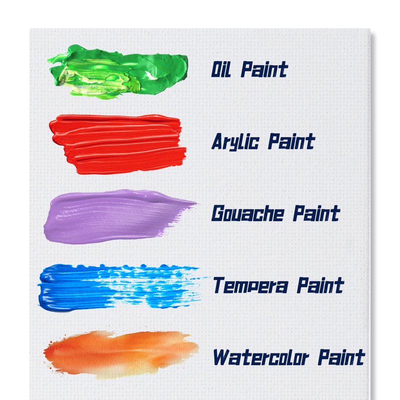 Canvas Painting Boards 8x10 Inch Pack of 12 - Cotton Primed Art Canvases