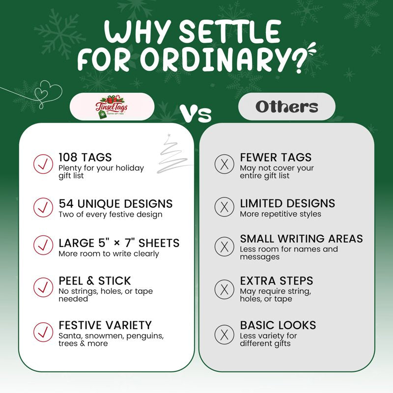 Christmas Gift Tag Stickers Set - 108 Count Holiday Gift Wrapping Labels