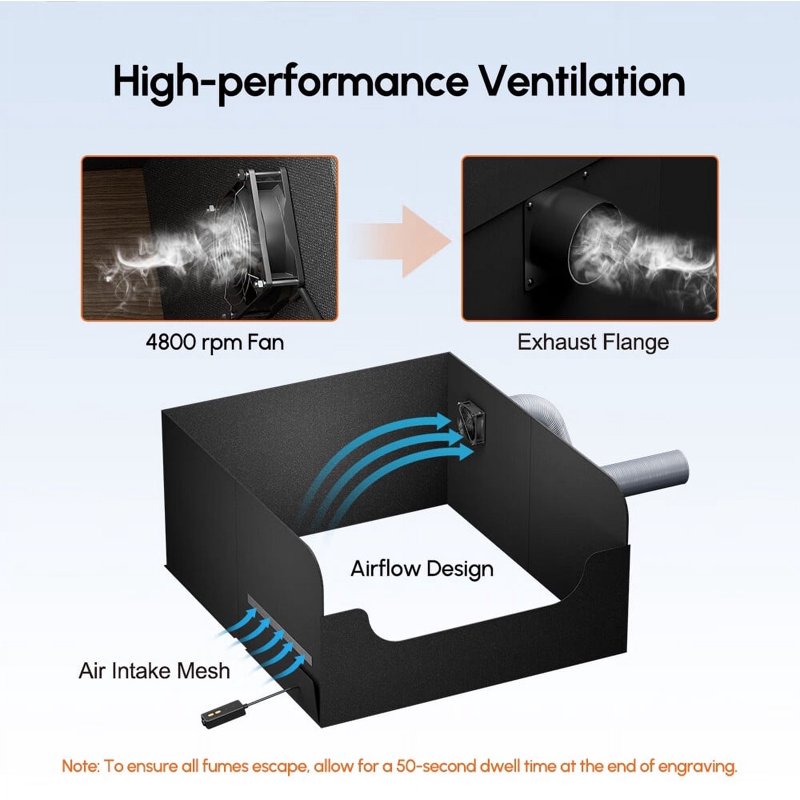 Fireproof Dustproof Enclosure for Engraving Machines - Smoke & Odor Insulation, 32.67x28.74x15.55 inches