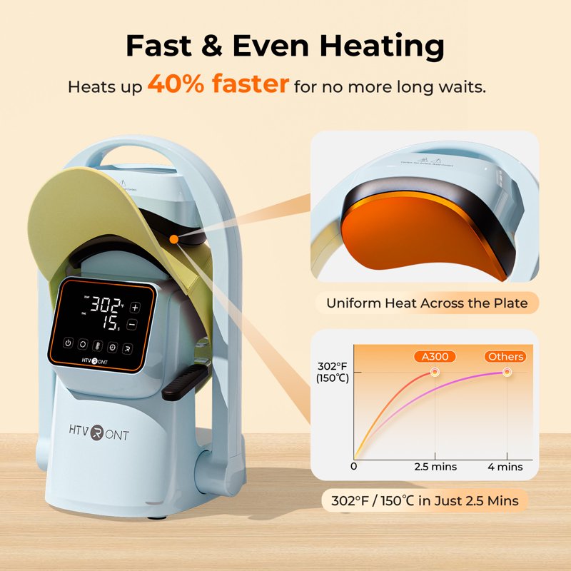 Auto Hat Press Machine with Digital Temp & Timer Control for Caps and DIY Crafts