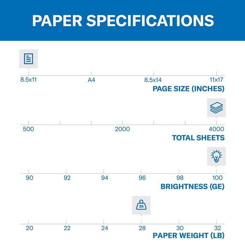 Premium Color Copy Printer Paper - 8.5 x 11 Inches, 28 lbs, 100 Brightness, Pack of 4000 Sheets