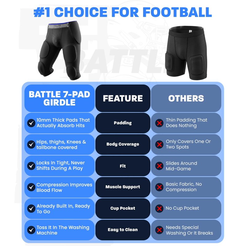Youth Football Girdle with 7-Pad Protection, Cup Pocket & Compression Fit