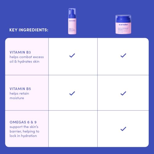 Evereden Kids Happy Face Duo (Melon Juice) - Multi-Vitamin Face Wash & Face Cream Set - Clean & Vegan Skin Care for Kids 3+ - Moisturizing, Nourishing, & Protective Skin Care Set