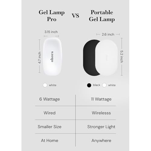 ohora Pro Portable Gel Lamp (Black) - 11W Max, Timer (60s), Portable Lamp for Curing Gel Nail Art, Polish, Stickers and Strips