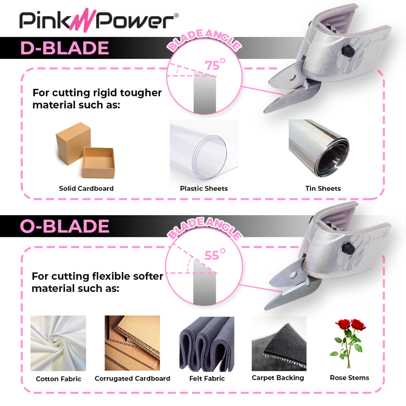 Replacement Blade Set for Cordless Fabric & Paper Scissors - 5 Pack
