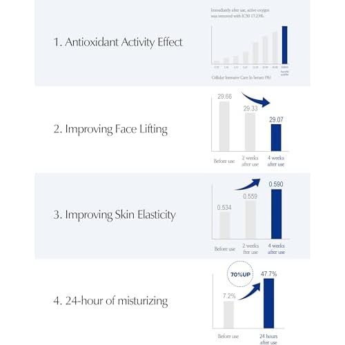 LBB Cellular Intensive Care In Serum - Vegan Antioxidant Lifting Face Serum - Improves Skin Elasticity, 24h Lasting Moisturizing - Tangerine Cellular Water, Ectoine, Peptides, 1.01 fl.oz.