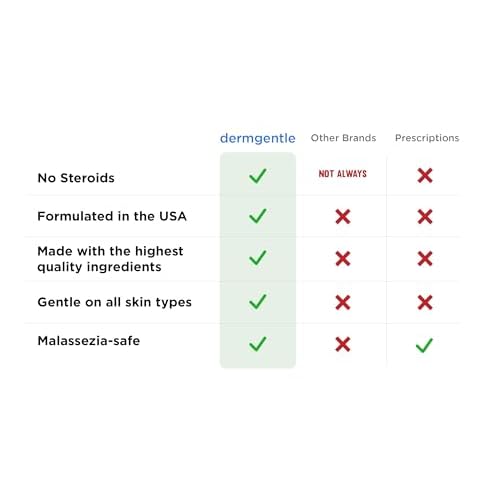 Seborrheic Dermatitis Face Cream for Sensitive Skin - Hydrates & Supports the Skin Barrier with MCT Oil, Squalane - Moisturizing Face, Scalp and Body Cream - No Steroids, Gentle Ingredients