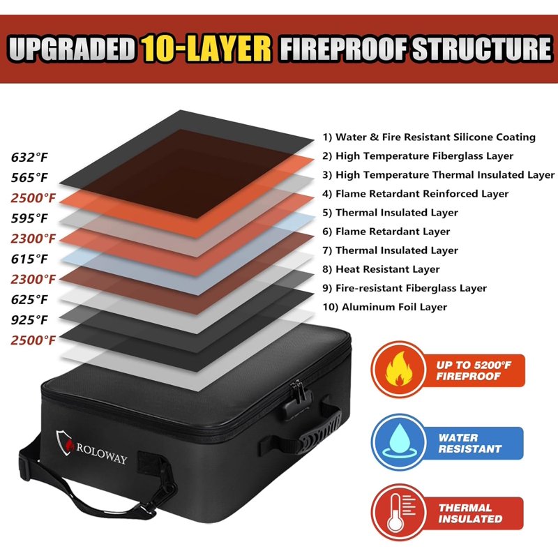 Fireproof Document Bag with Lock - Heat Insulated Safe for Important Files