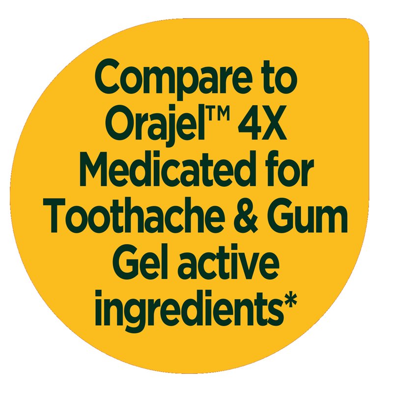 Medicated Toothache and Gum Relief Gel 2-Pack - Fast Acting Oral Pain Relief