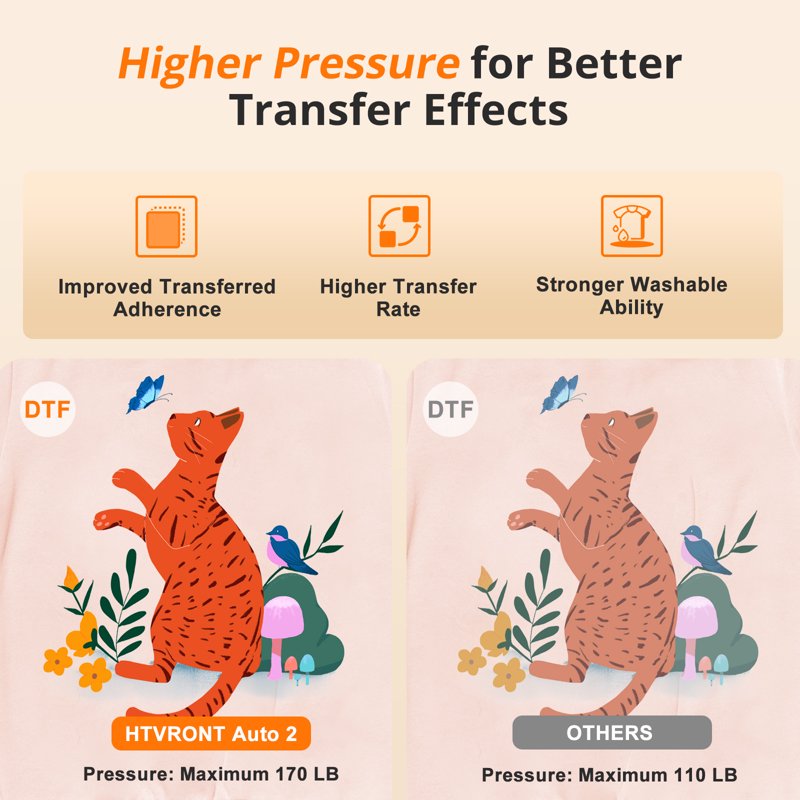 15x15 Inch Automatic Heat Press Machine for Transfer Vinyl & Sublimation Projects