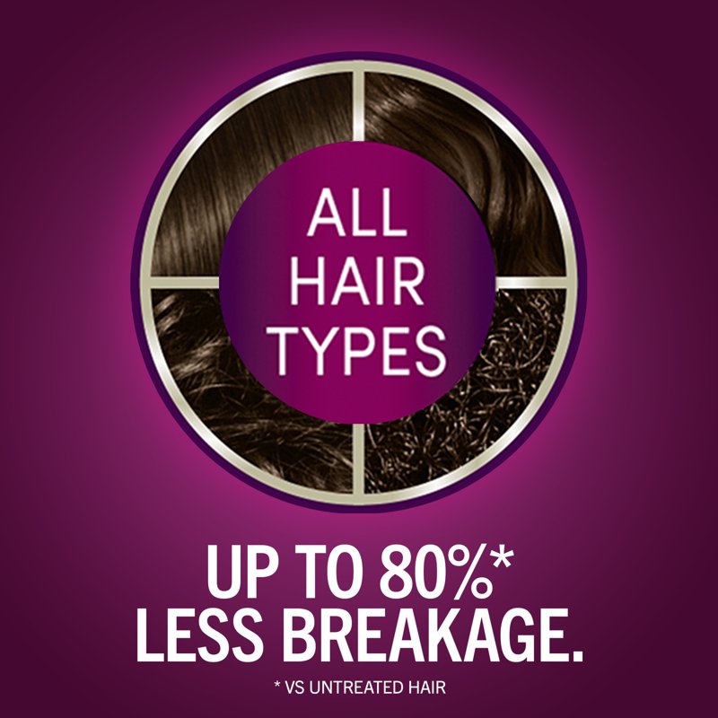 Permanent Hair Dye Kit with Keratin & Gray Coverage - Multiple Shades