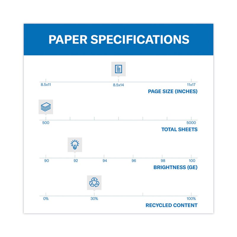 Recycled Copy Paper - 92 Brightness, 20lb, 500 Sheets, Office Use