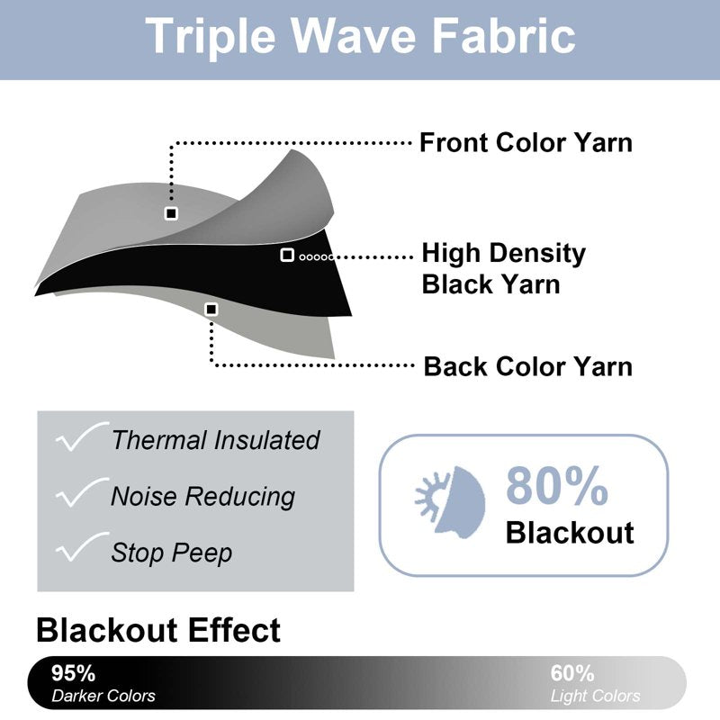 Blackout Curtain Panels 24 Inch Length for Small Windows - 2 Pack