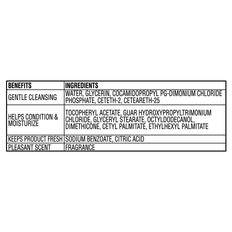 Makeup Remover Cleansing Towelettes - Micellar, Hypoallergenic, 40 Count